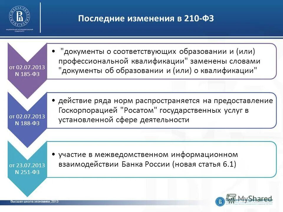 Задач правительства. Ниу вшэ магистратура реклама. Цели и задачи муниципального управления. Межведомственный запрос о предоставлении документов. Принципы предоставления муниципальных услуг.