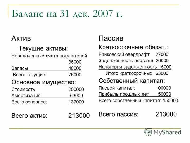 Краткосрочный кредит актив или пассив