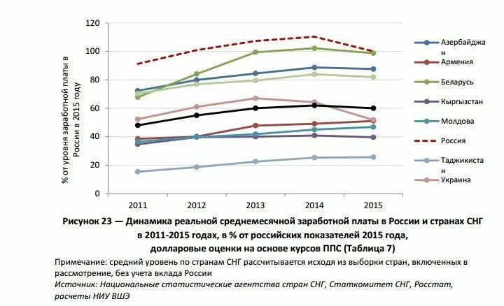 Снижение покупательной способности заработной платы пример