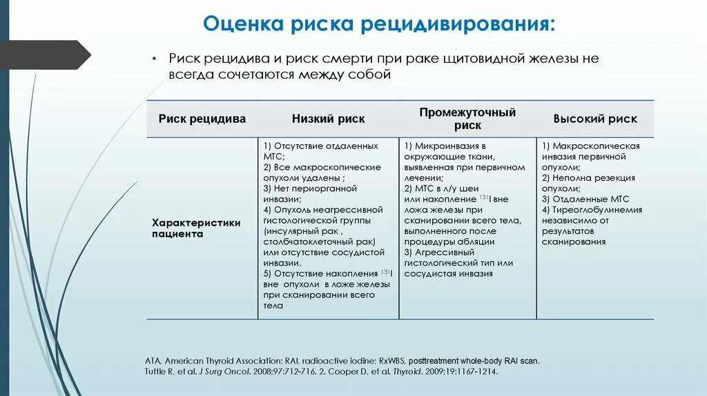 Оценка риска. Группы риска при онкологии. Критерии оценки щитовидной железы. Факторы риска щитовидной железы.