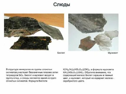 Слюда сведения для 2 класса атлас