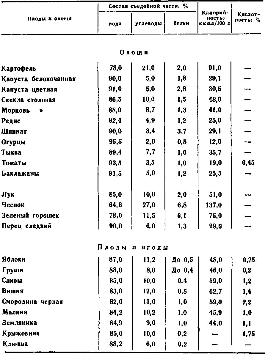 Химический состав овощей. Химический состав фруктов и овощей таблица. Химический состав и пищевая ценность свежих овощей и плодов. Химический состав овощей таблица. Гост плоды и овощи