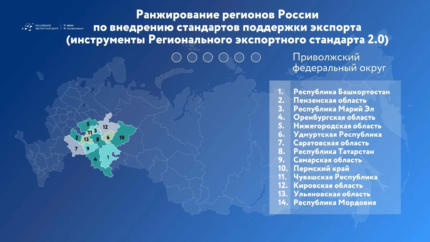 Регион экспортирует. Региональный экспортный стандарт 2.0. Национальные проекты промышленность. Приволжском федеральном округе. Татарстан Приволжский регион.