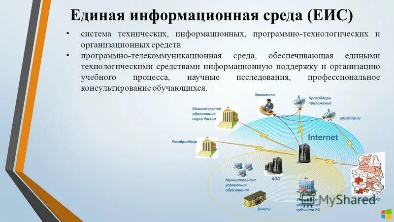 Информационное окружение. Единая информационная среда. Программно информационные системы. Аппаратные средства информационной среды. Основные свойства информационных систем.