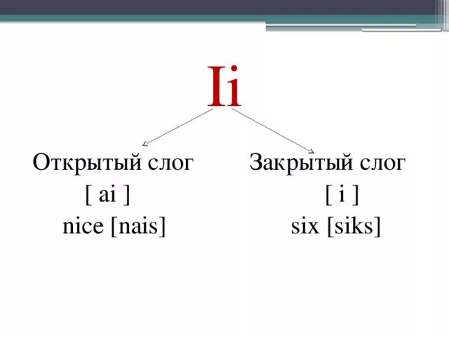 Открытый и закрытый слог. Открытый и закрытый слог в английском. Открытый и закрытый слог в русском. Snake открытый или закрытый слог. Английский 2 класс открытый закрытый слог