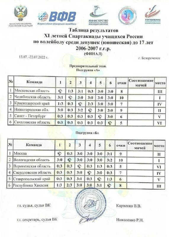 расписание спартакиады 2024 златоуст по биатлону