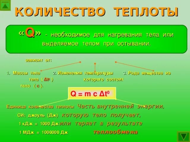 Зависеть составить слова. Количество теплоты которое необходимо для. Кол во теплоты выделяемое телом. Количество теплоты которое необходимо для нагревания. Количество теплоты которое необходимо для нагревания тела зависит от.