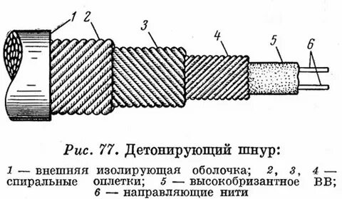 Детонирующий шнур