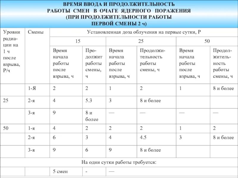 Время смены работы. Продолжительность работы смены. Продолжительность 1 смены. Продолжительность 2 смены. Продолжительность рабочей смены водителя