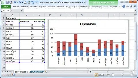 Как в экселе сделать гистограмму по таблице