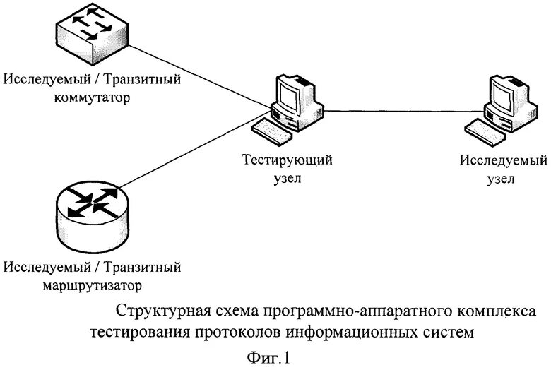 Протокол ис