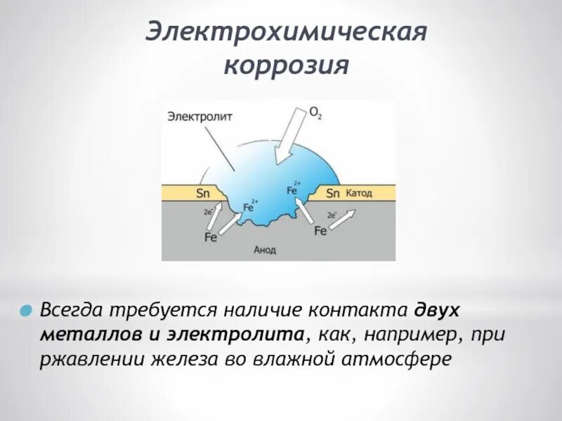 Контакт металл вода. Механизм протекания электрохимической коррозии. Механизм электрохимической коррозии металлов. Электрохимическая коррозия металла формула. Таблица механизм электрохимической коррозии.