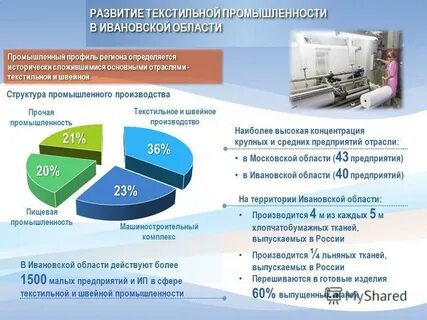 Иваново экономика