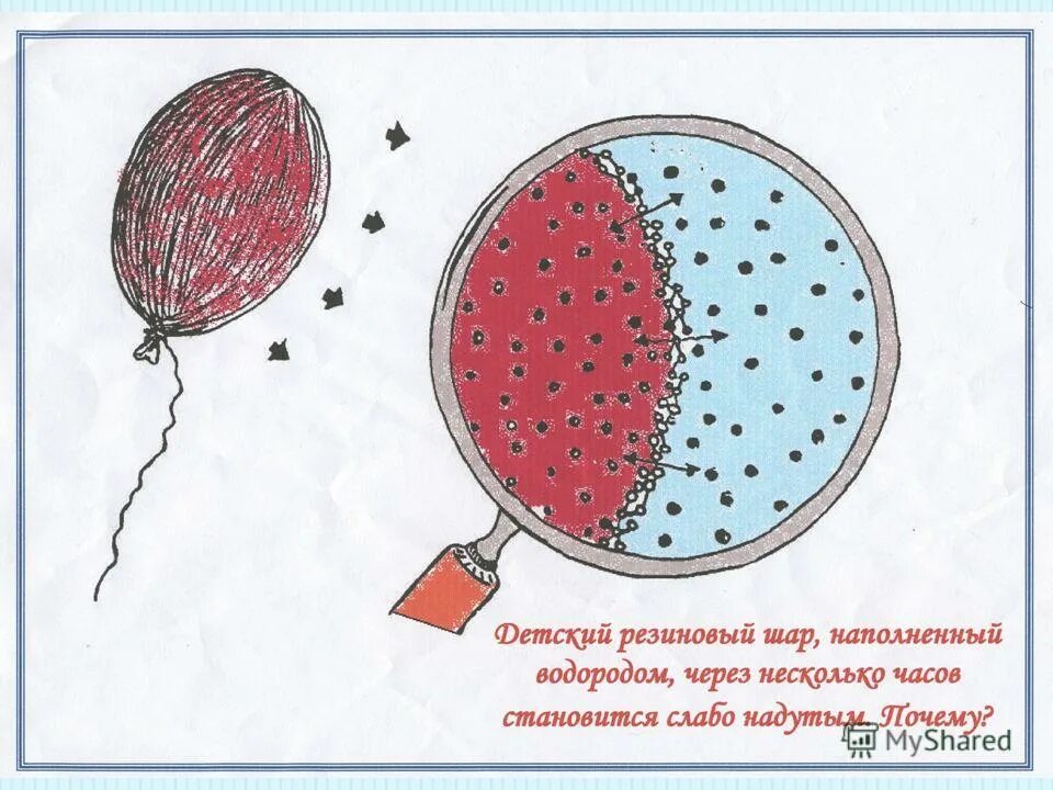 Тест физика 7 класс диффузия броуновское движение. Тест физика 7 класс диффузия броуновское движение