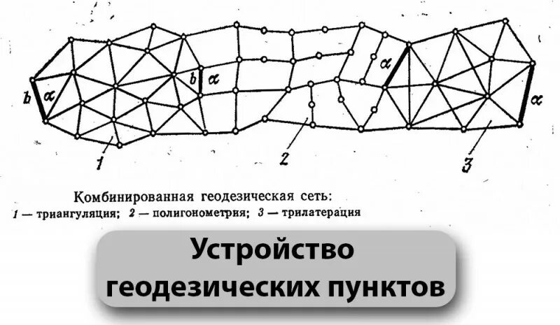Методы создания сетей. Триангуляция трилатерация полигонометрия. схема опорных сетей триангуляция. схема развития сетей триангуляции. методы построения геодезических опорных сетей..