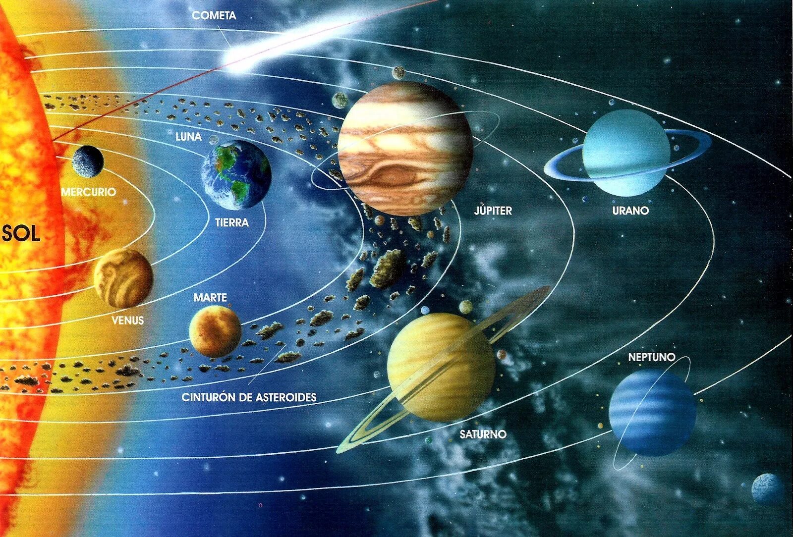 Солнечная система с названиями планет. Расположение планет солнечной системы. Солнечная система расположение планет для детей. Расположение планет солнечной системы по порядку от солнца.