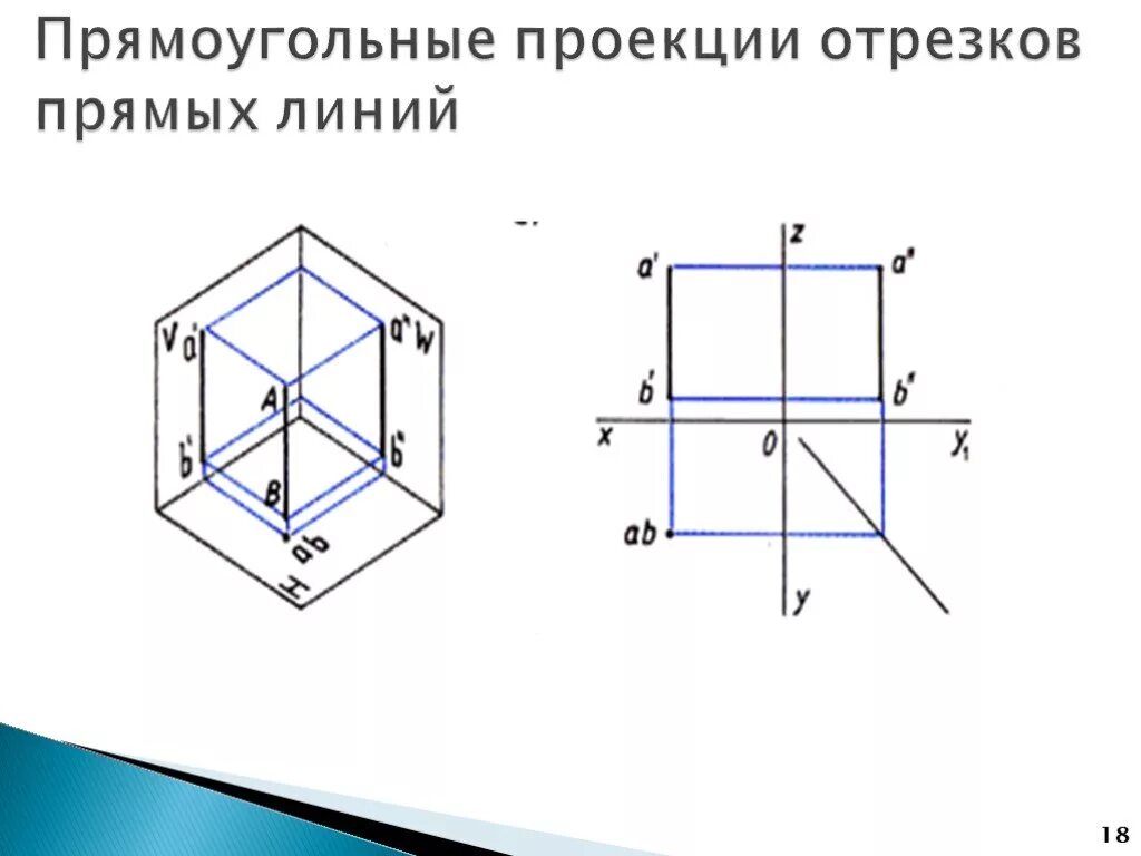 Прямоугольная проекция. Прямоугольные проекции отрезков прямых линий. проекция прямоугольника. назначение прямоугольных проекций.