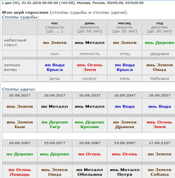 Рассчитать дату рождения по нумерологии. Июль гороскоп. Даты знаков зодиака совместимость. Рассчитать партнера по дате рождения. Рассчитать партнера по дате рождения.