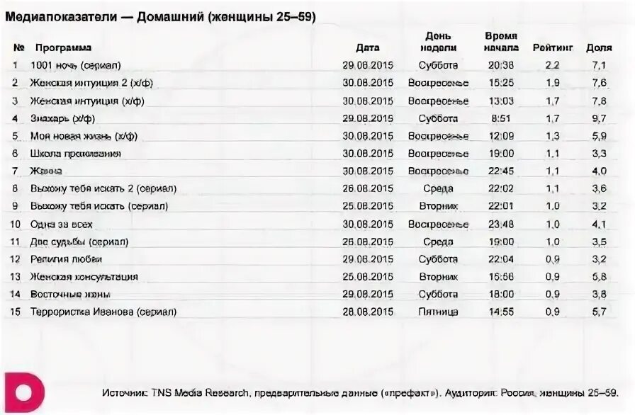 Программа тнт на 16 января