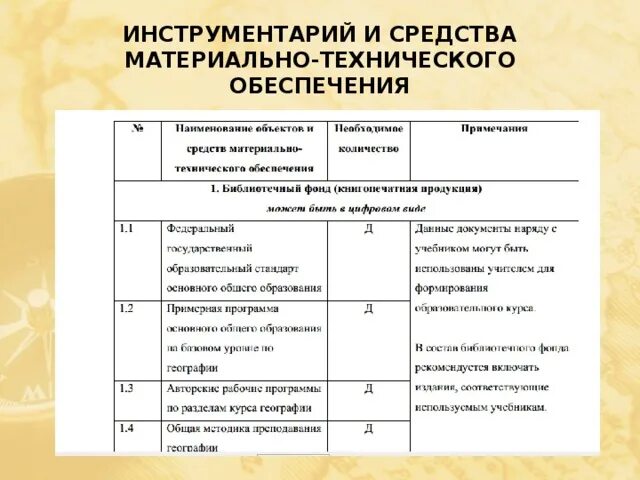Технические средства обучения тсо. Технические средства материальная продукция. Материально-техническое обеспечение лекции. Технические средства материальная продукция. Технические средства материальная продукция.