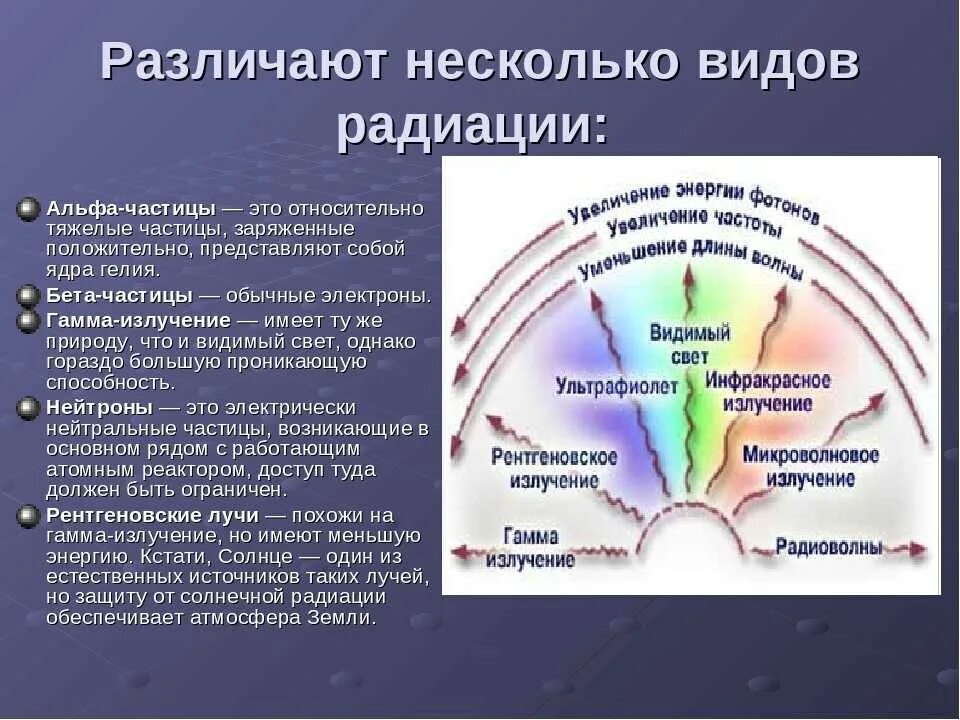 Основные излучения. Виды излучения радиации. Виды и типы излучения. Радиационное излучение. Ионизирующее радиоактивное излучение.