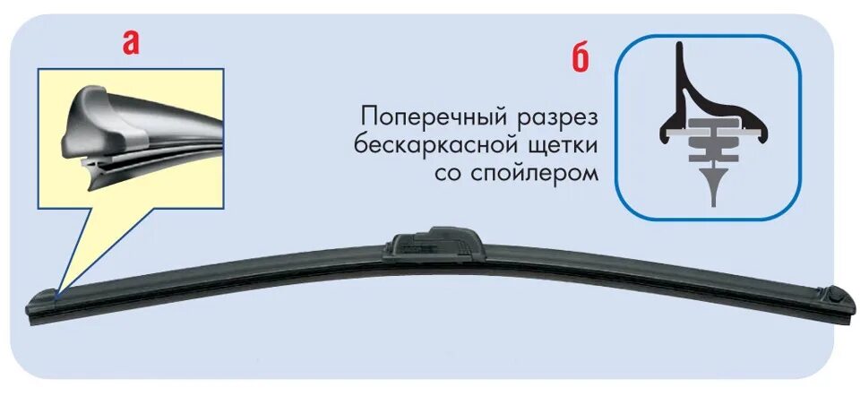 Как заменить бескаркасные щетки Замена резинок дворников Lada 21099, 1,5 л, 2002 года расходники DRIVE2