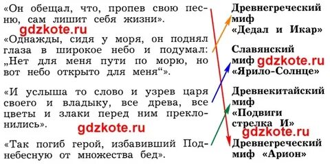 Распределите отрывки