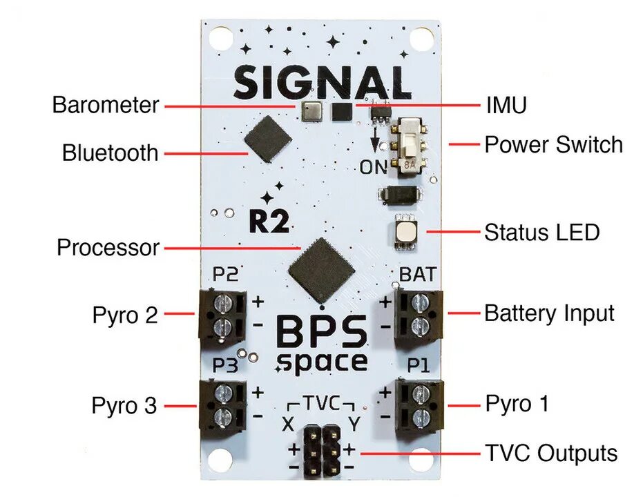 Input space. Bps space. space signal. spatial signals. power engine board.