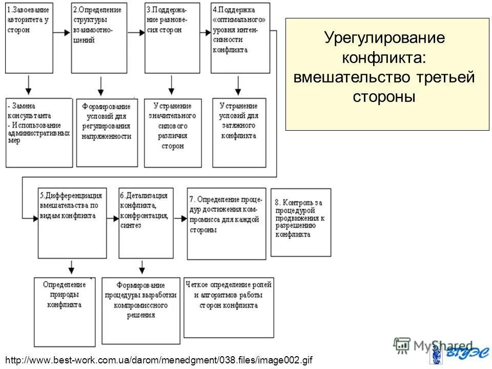 современная модель структуры личности. структура авторитету. стадии становления педагогического авторитета. формальный авторитет. структура авторитету.