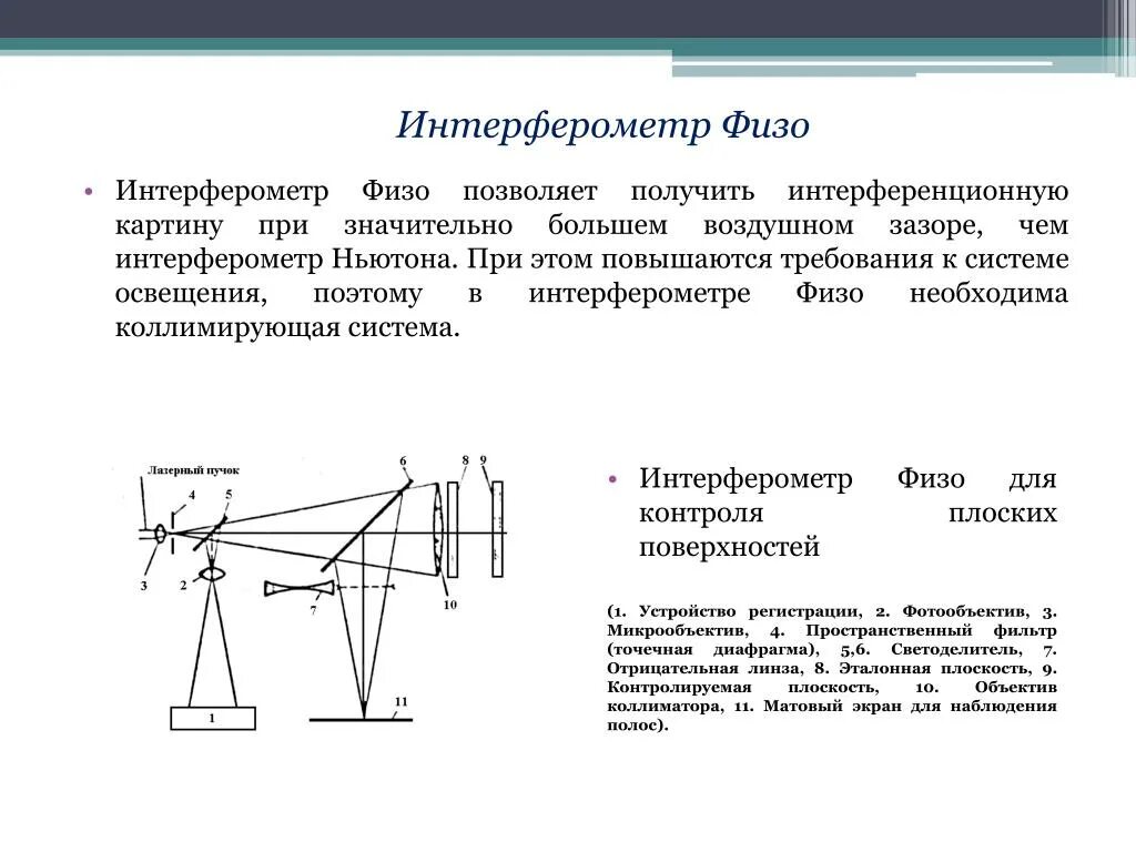 Главный вращающийся элемент установки физо. Интерферометр ИТ-200. Интерферометр ИТ-172. Интерферометр изк-40. Оптическая схема интерферометра.