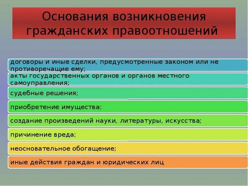 Понятие виды и основания возникновения гражданских правоотношений