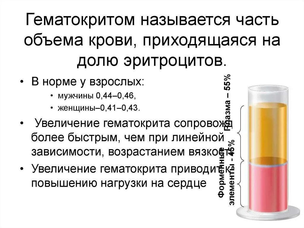 Гематокрит в крови повышены что это значит. Гематокрит 35.5. Гематокрит 43.6. Гематокрит что это такое в крови. Показатель гематокрита в крови.