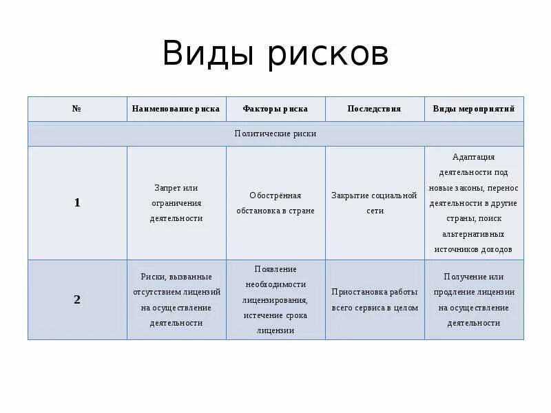 Реестр возможностей пример. Реестр рисков предприятия. перечень рисков на предприятии. реестр рисков образец. список рисков проекта.