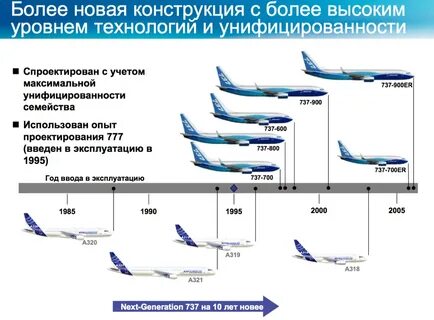 Какая самая большая скорость самолета