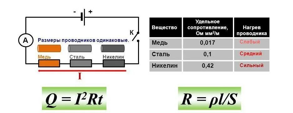 Формула расчёта сопротивления и нагрева. Влияние температуры на сопротивление проводника. Нагрев провода сопротивление. Сопротивление проводников для расчета токов короткого замыкания. Сопротивление проводника.