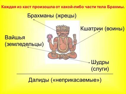 4 5 касты
