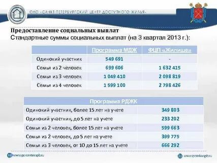 Оирц финансирование детских