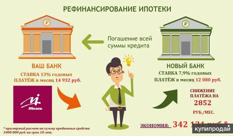 Где сделать рефинансирование ипотеки