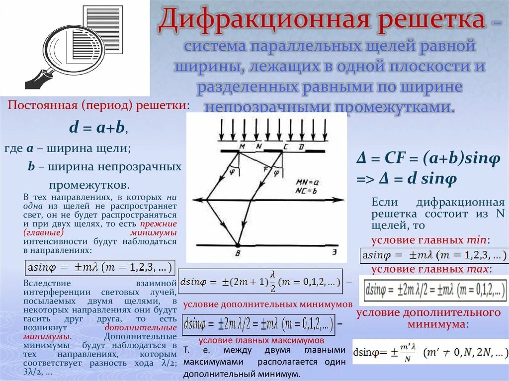 Ширина щели дифракционной решетки. Формула максимума дифракционной решетки. Уравнение максимума дифракционной решетки. Ширина щели дифракционной решетки формула. Магистральное направление ключевое условие