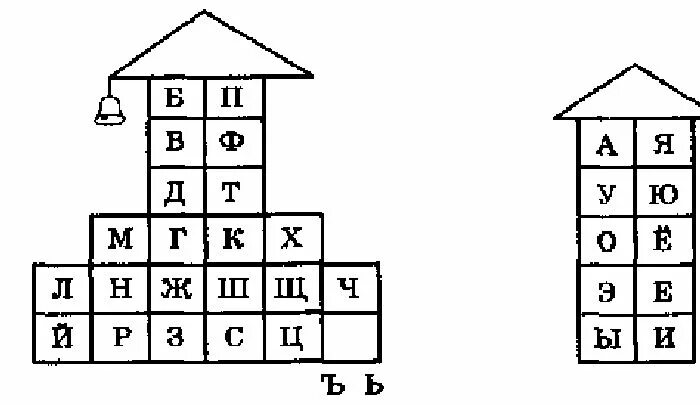 Слоговые домики для дошкольников распечатать. Домики для гласных и согласных. домики для букв для дошкольников. домик с согласными буквами. домик для букв.