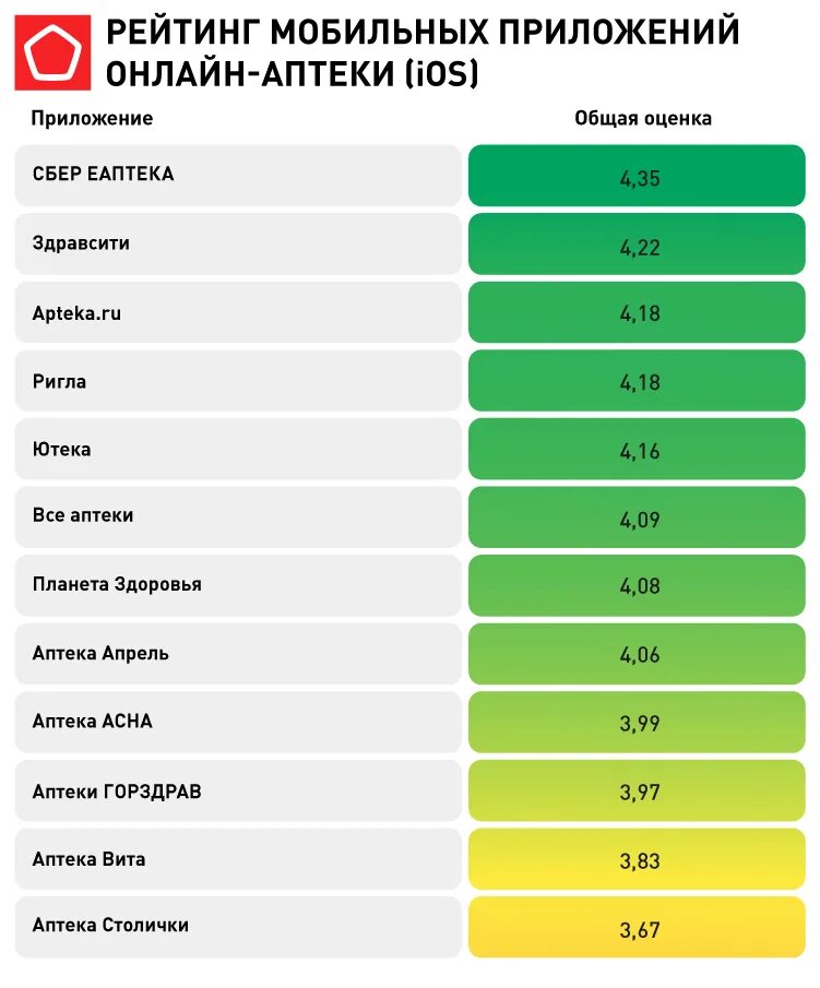 Какие бывают интернет аптеки. Ближайшая аптека ютека. Ютека аптека Кострома. Азиатские аптеки рейтинги. Сайт аптеки апрель севастополь
