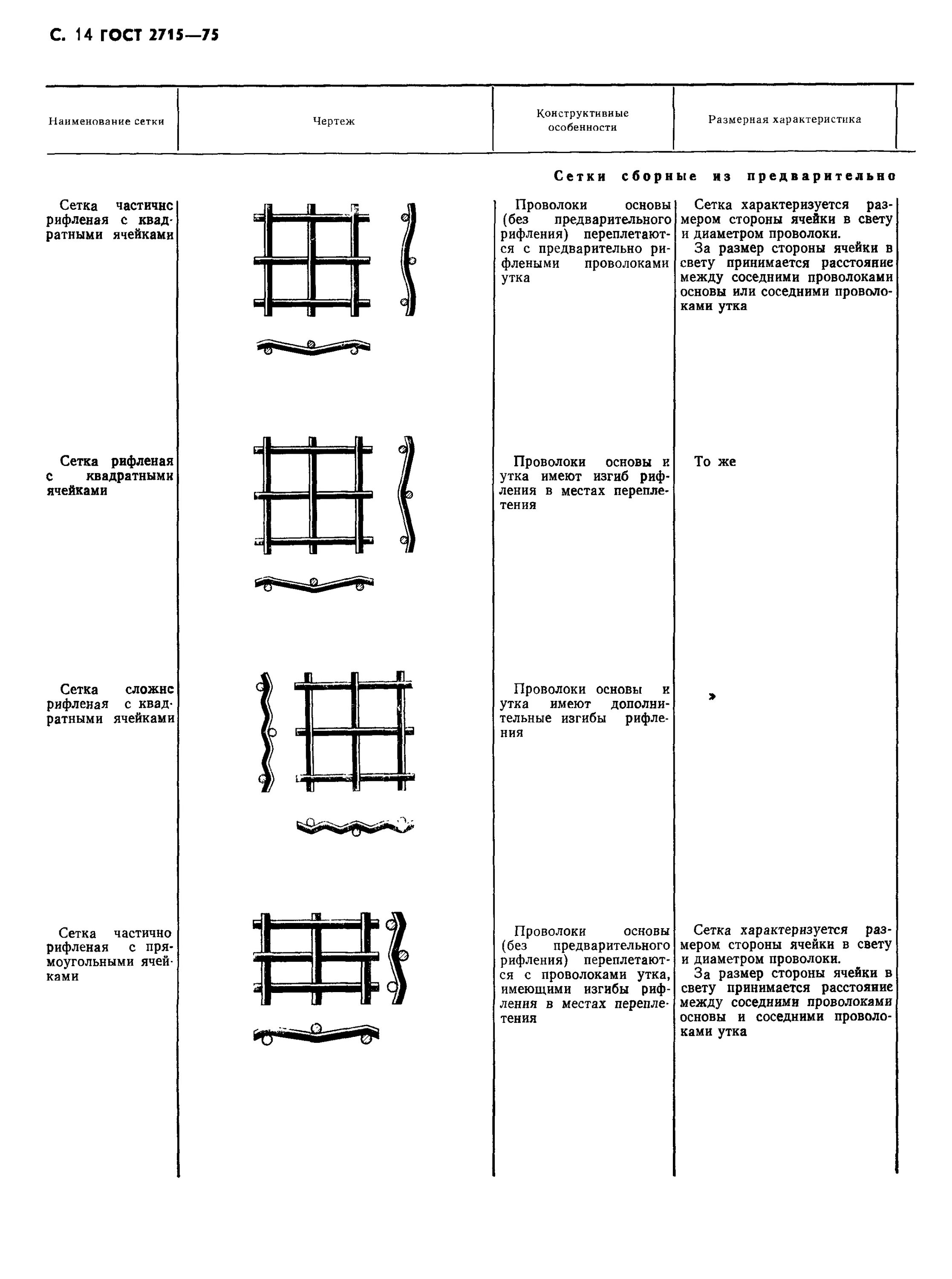 ГОСТ 2715-75 вес сетки. Сетка металлическая ГОСТ 2715-75 обозначение. ГОСТ 2715-75 сетки металлические проволочные обозначение.