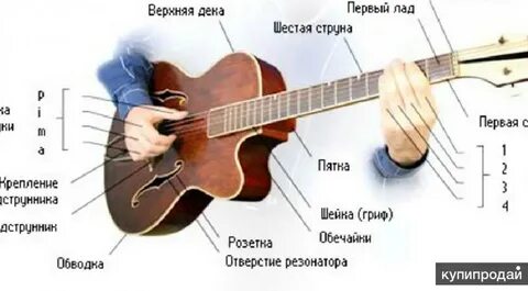 Самостоятельный гитара