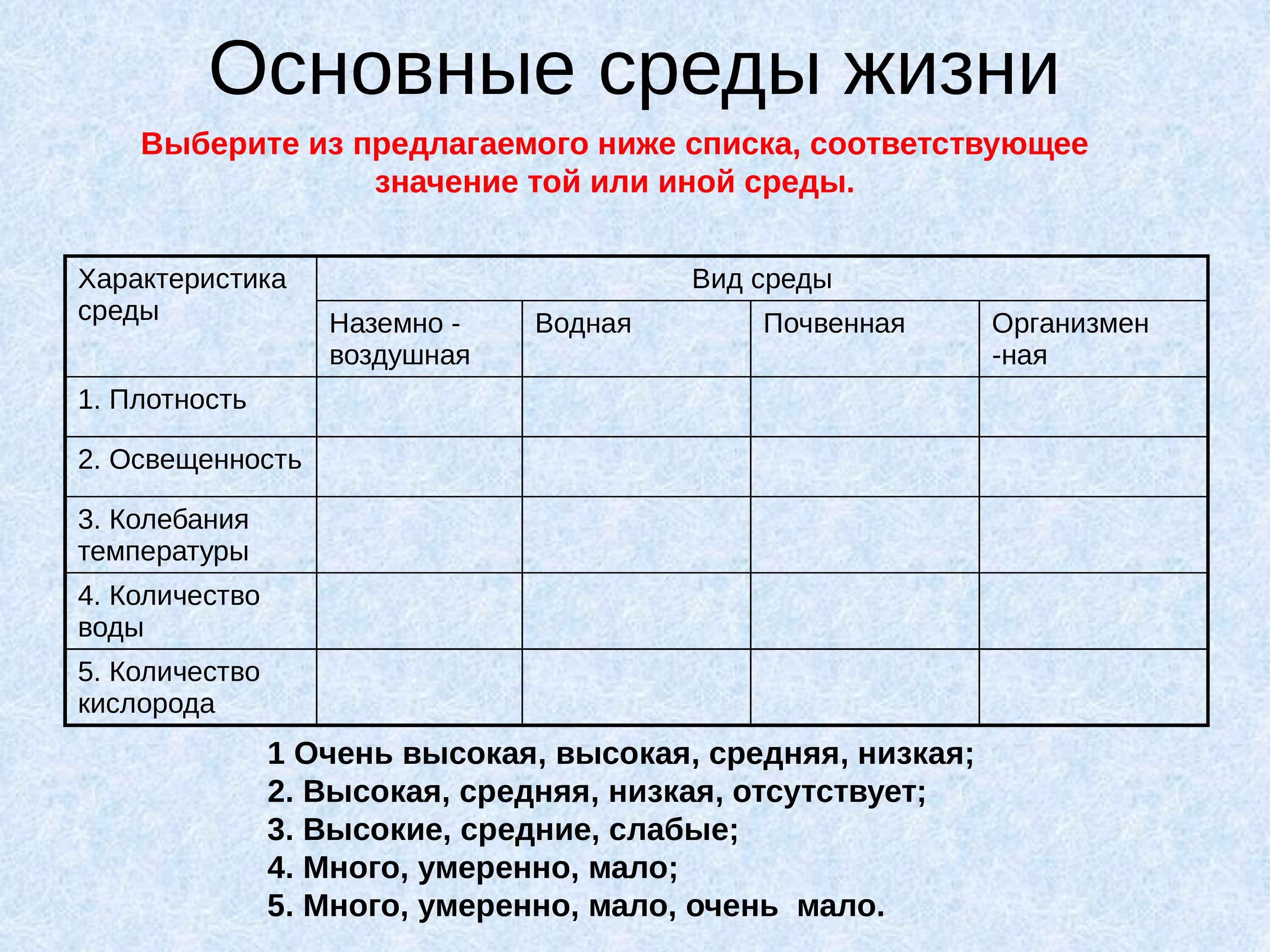 Основные среды жизни. Основные среды жизни организмов. Основные среды жизни таблица. Характеристика сред жизни. Таблица условия жизни биология