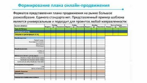 Формы продвижения проекта