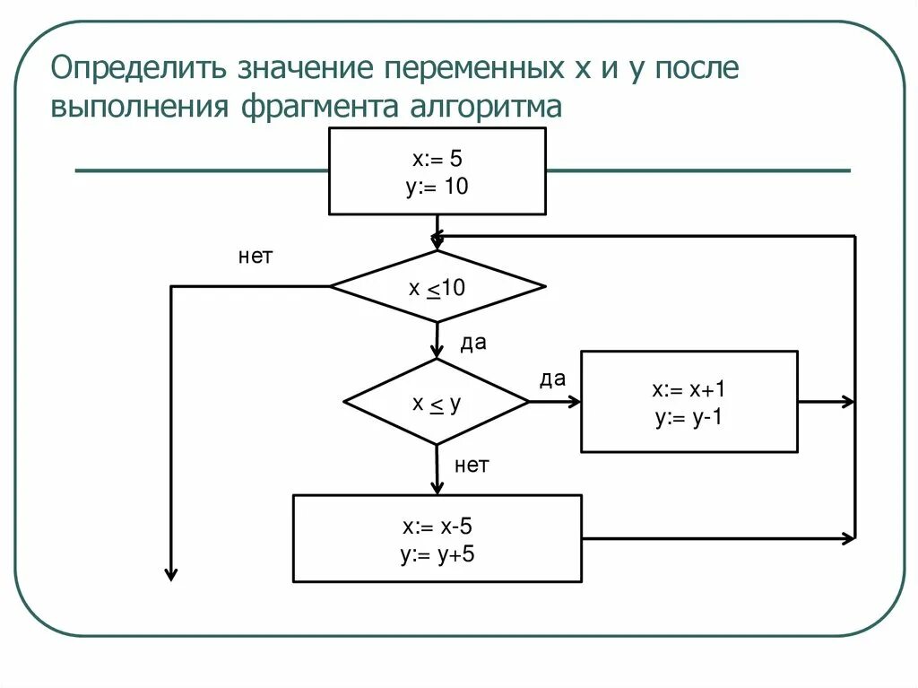 Блок переменная. Определите значение переменных после выполнения алгоритмов. Как определить значение переменной.