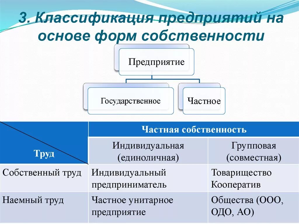 Назовите тип предприятия