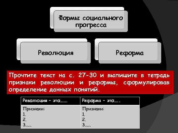 Формы социального прогресса. Формы прогресса реформы и революции. Основные формы социального прогресса. Социальный Прогресс в реформах. Чем отличается революция от восстания