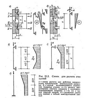 Расчет кирпичной стены