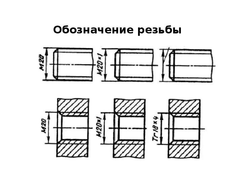 Резьба lh. Резьба м10 обозначение на чертеже. Чертёж Трубная резьба на чертежах. Обозначение метрической резьбы на чертежах. Резьба м8 обозначение на чертеже.